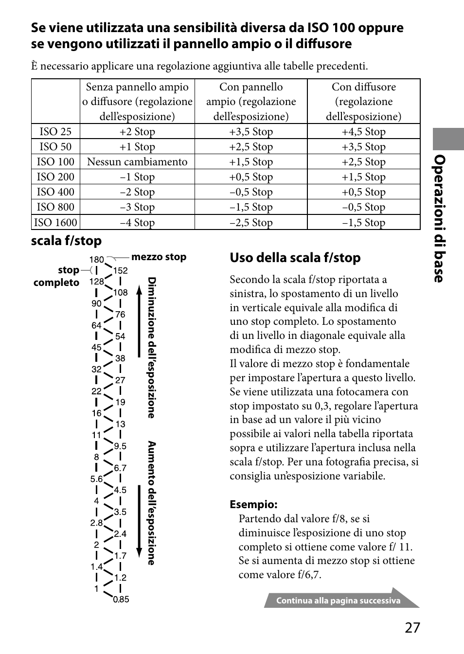 O per azioni di base, Scala f/stop, Uso della scala f/stop | Sony HVL-MT24AM User Manual | Page 203 / 293