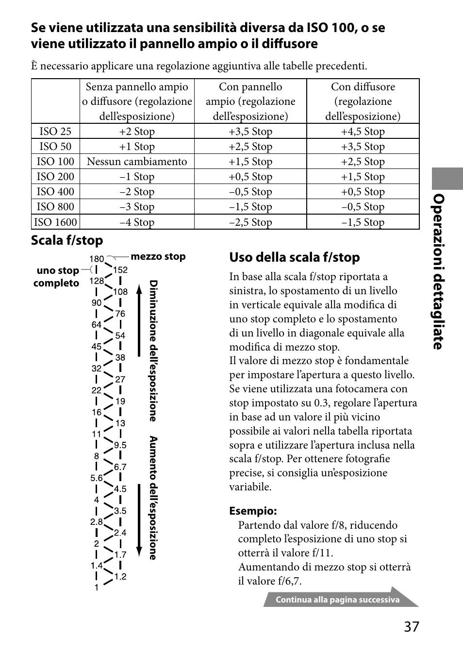 O per azioni dettaglia te, Scala f/stop, Uso della scala f/stop | Sony HVL-MT24AM User Manual | Page 213 / 293