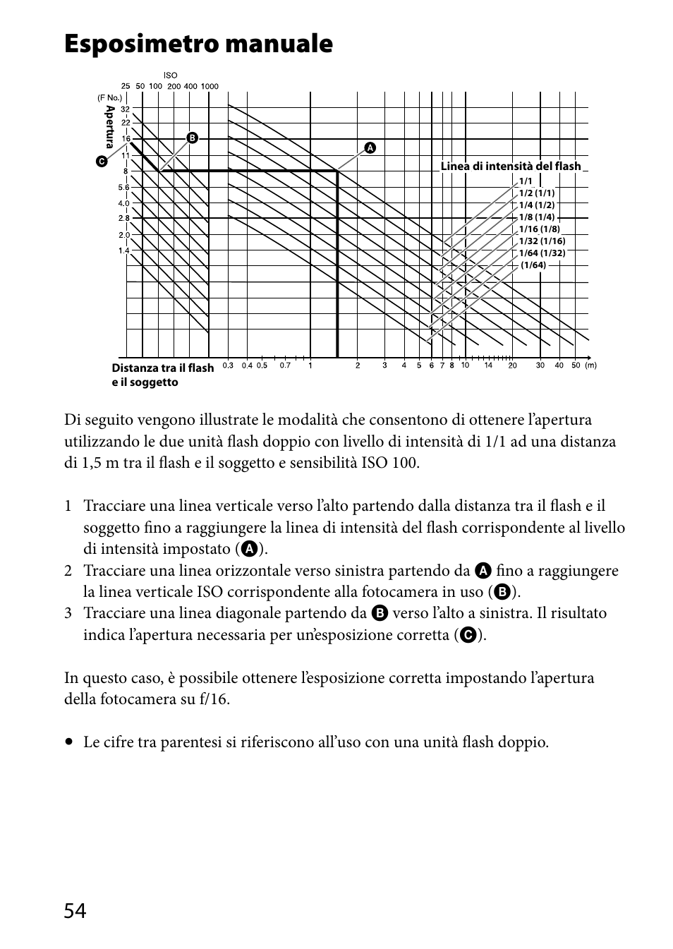 Esposimetro manuale | Sony HVL-MT24AM User Manual | Page 230 / 293