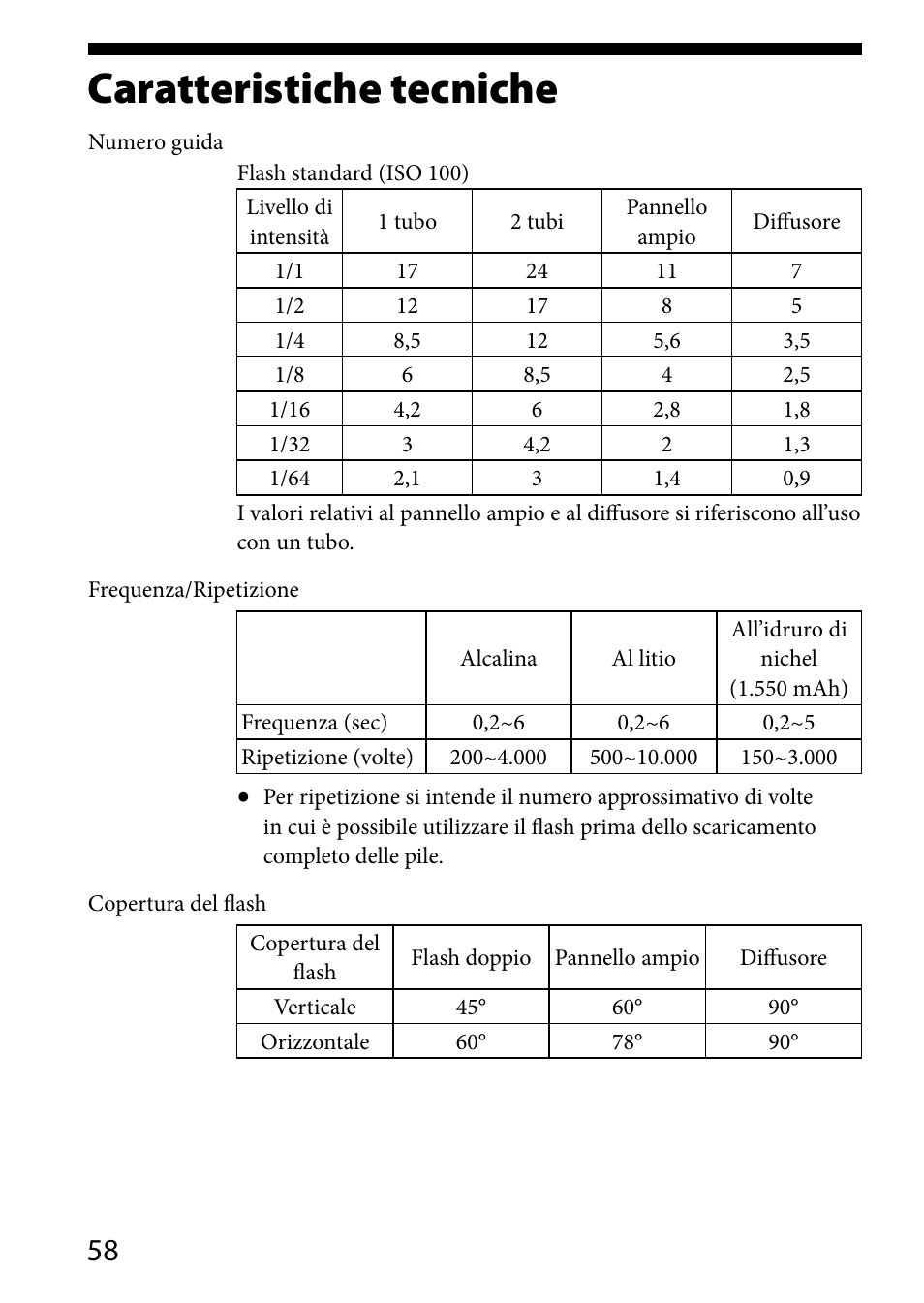 Caratteristiche tecniche | Sony HVL-MT24AM User Manual | Page 234 / 293