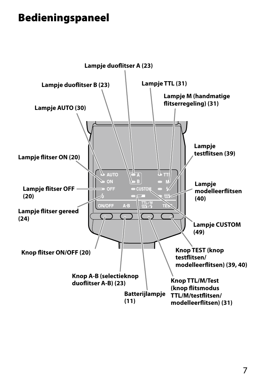 Bedieningspaneel | Sony HVL-MT24AM User Manual | Page 241 / 293