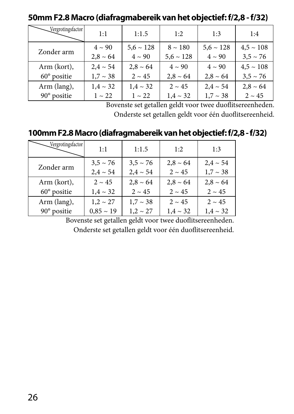 Sony HVL-MT24AM User Manual | Page 260 / 293