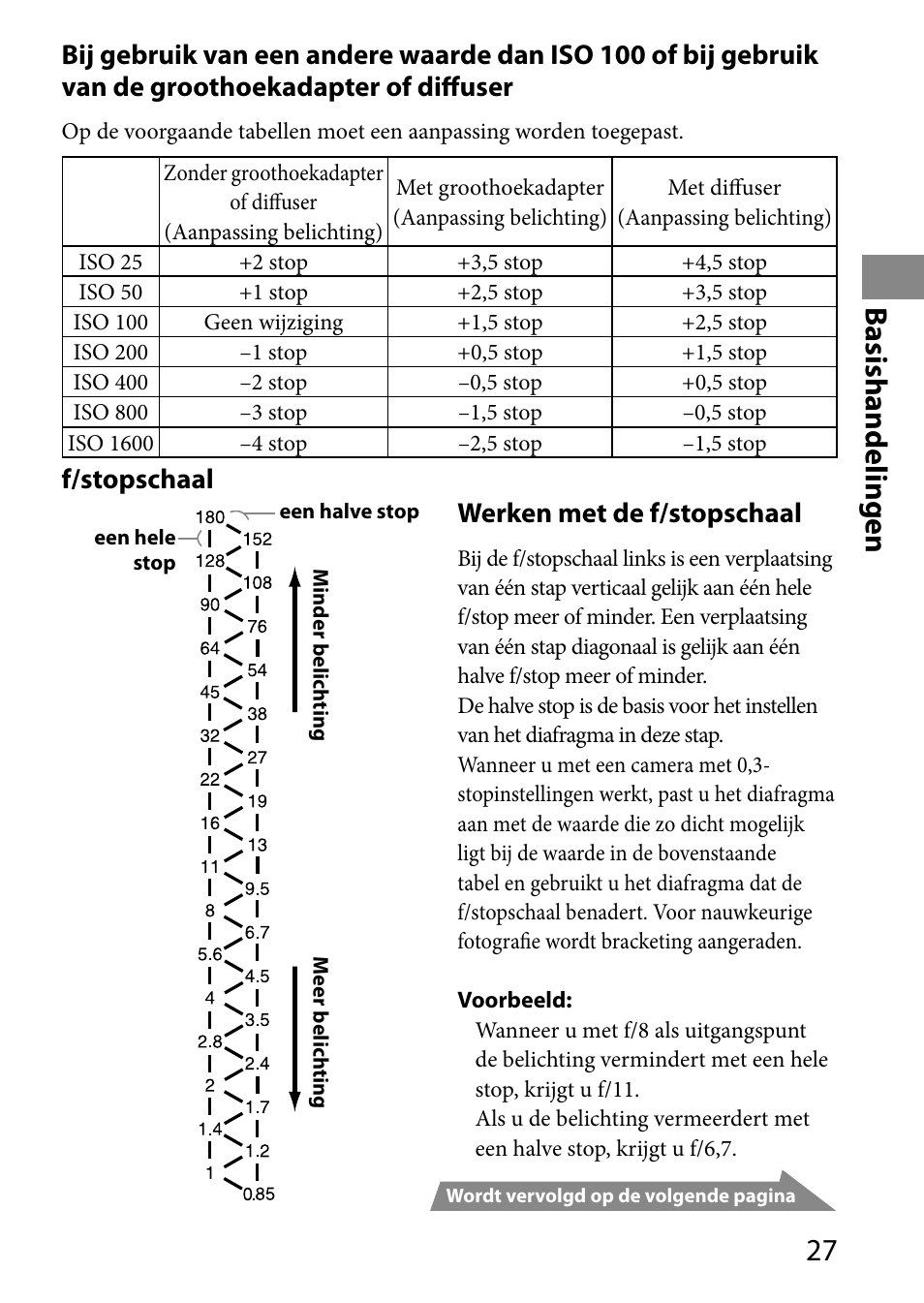 Basishandelingen, F/stopschaal, Werken met de f/stopschaal | Sony HVL-MT24AM User Manual | Page 261 / 293