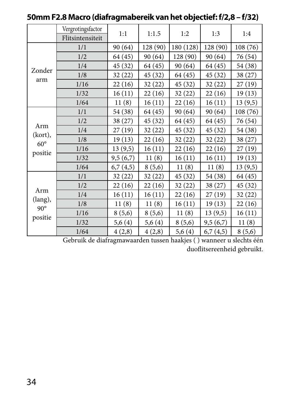 Sony HVL-MT24AM User Manual | Page 268 / 293