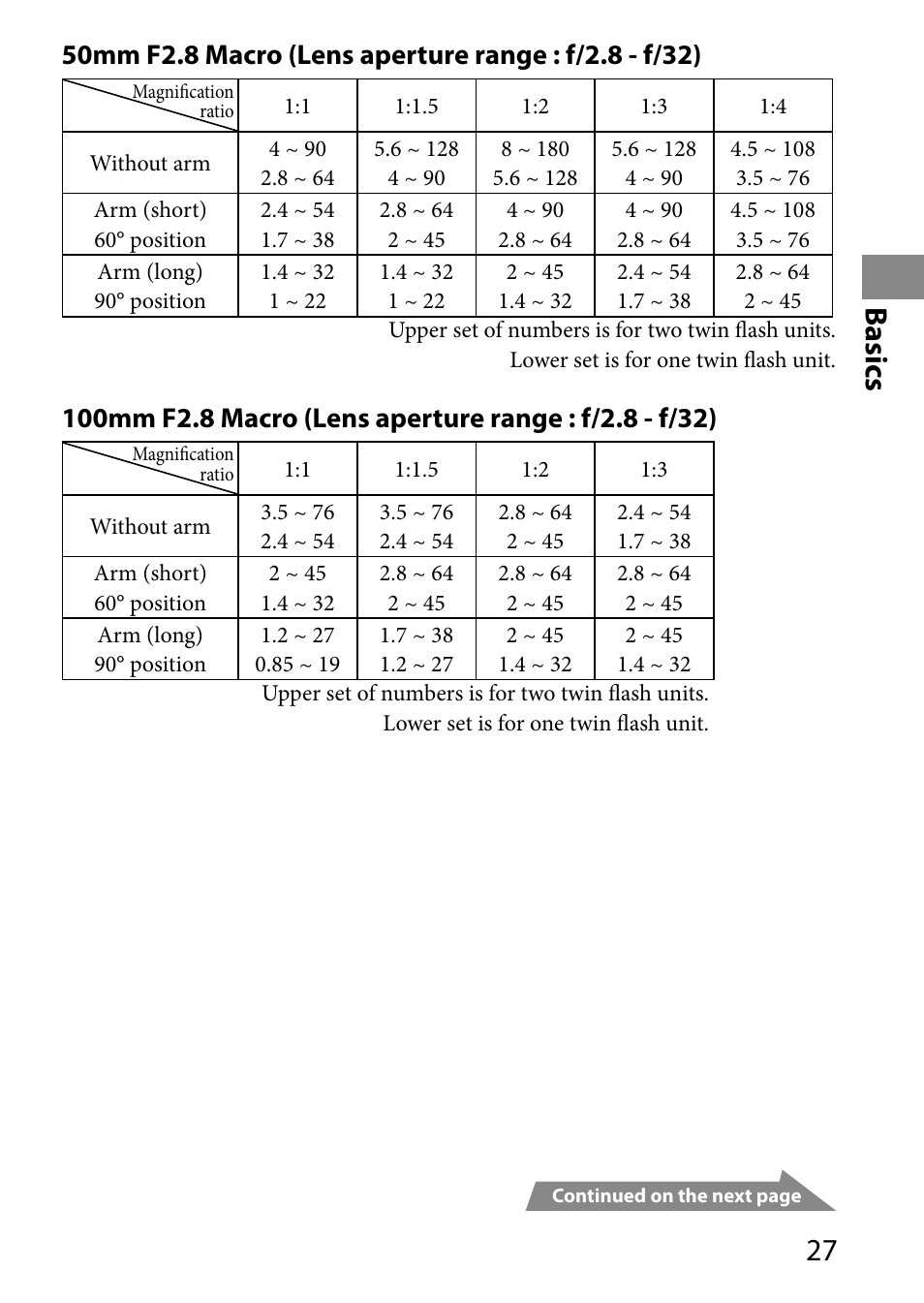 Basics | Sony HVL-MT24AM User Manual | Page 27 / 293