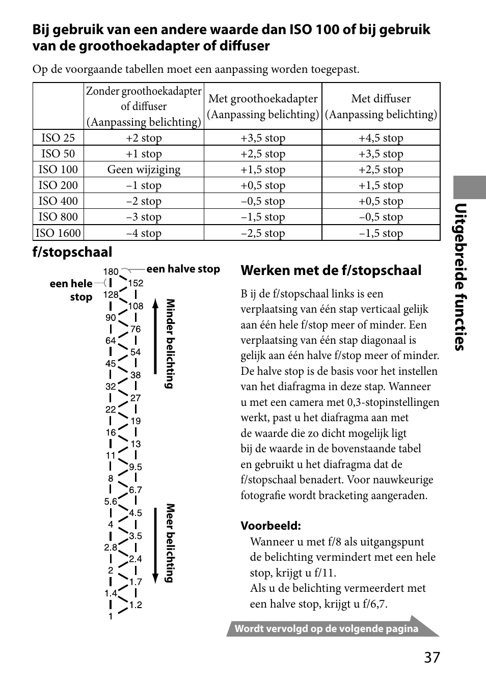 Uit gebr eide func ties, F/stopschaal, Werken met de f/stopschaal | Sony HVL-MT24AM User Manual | Page 271 / 293