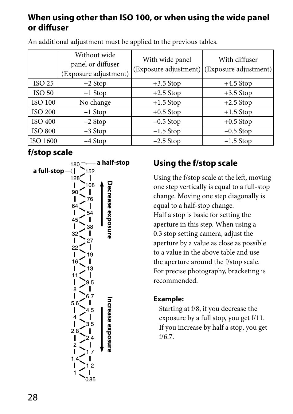 F/stop scale, Using the f/stop scale | Sony HVL-MT24AM User Manual | Page 28 / 293