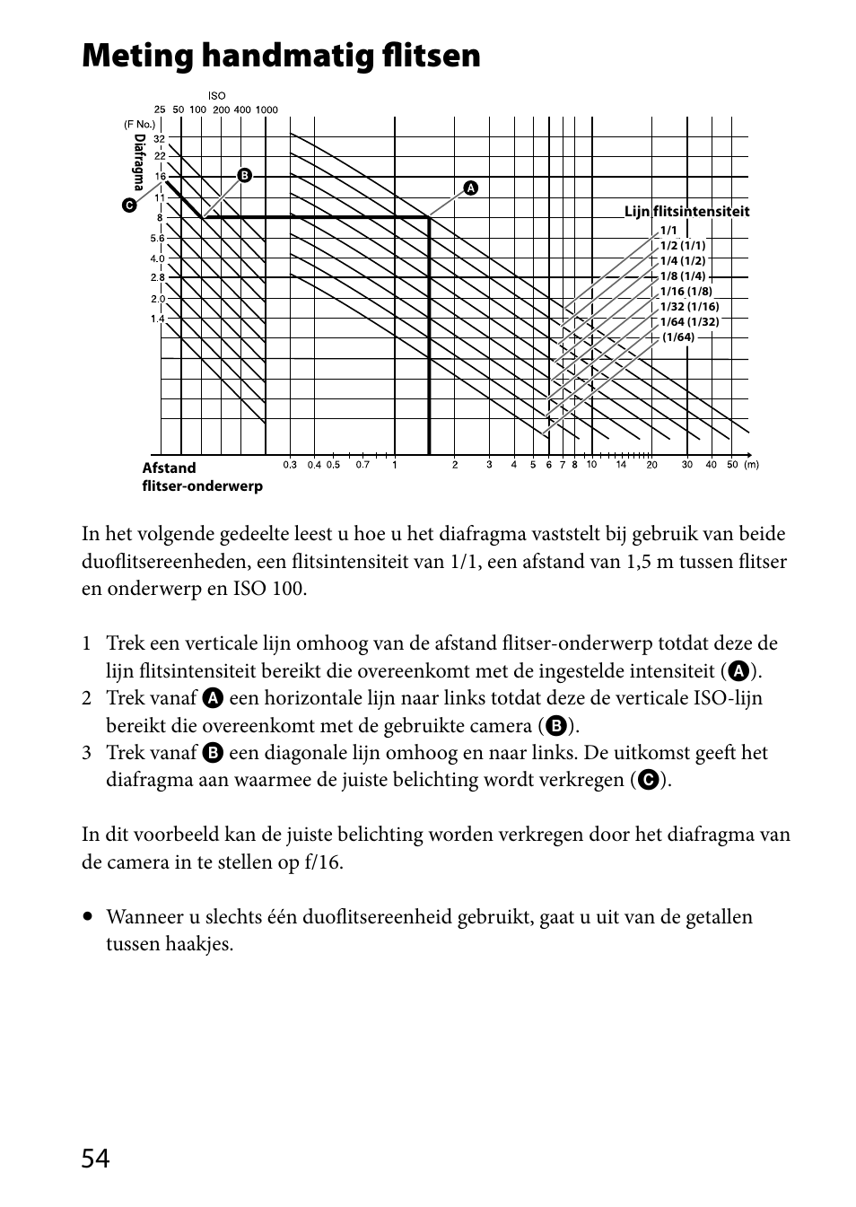 Meting handmatig flitsen | Sony HVL-MT24AM User Manual | Page 288 / 293