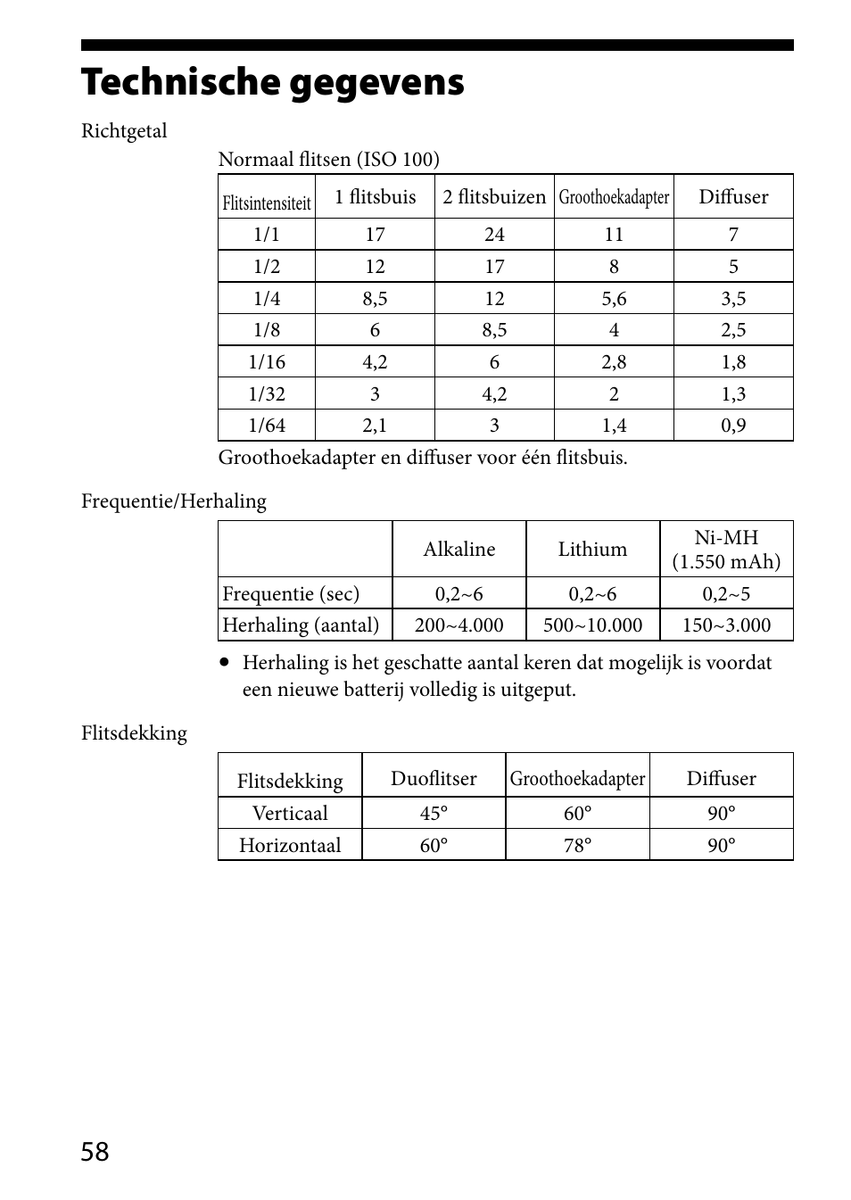 Technische gegevens | Sony HVL-MT24AM User Manual | Page 292 / 293