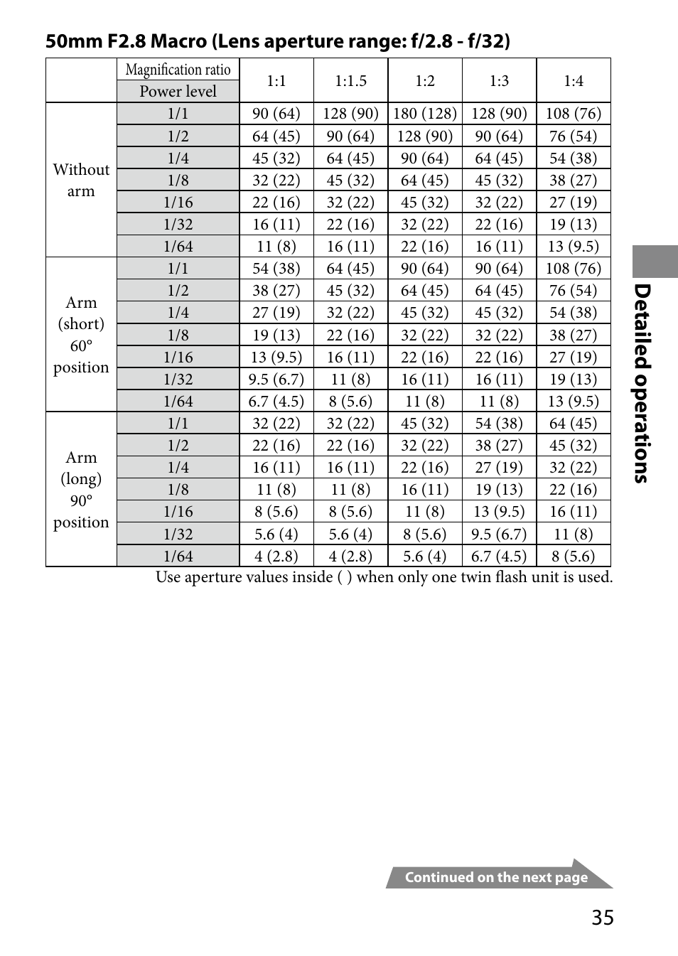 Detailed op er ations | Sony HVL-MT24AM User Manual | Page 35 / 293