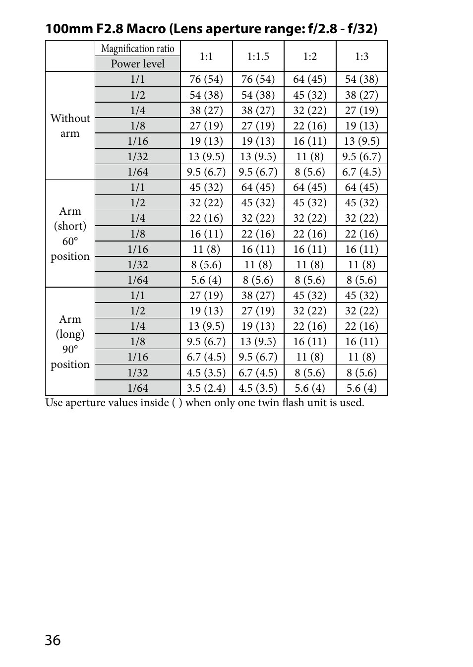 Sony HVL-MT24AM User Manual | Page 36 / 293