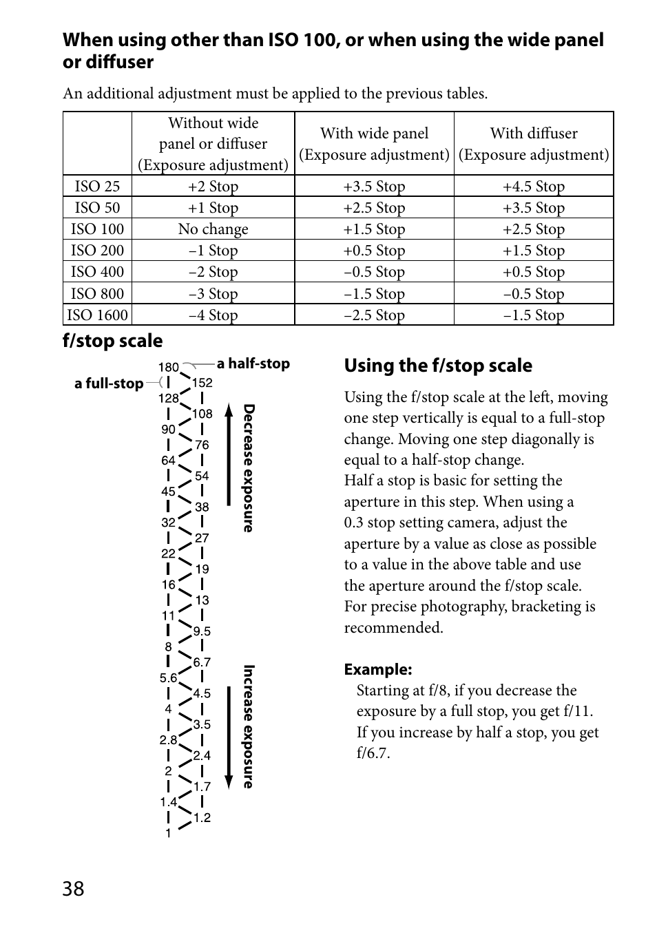 F/stop scale, Using the f/stop scale | Sony HVL-MT24AM User Manual | Page 38 / 293