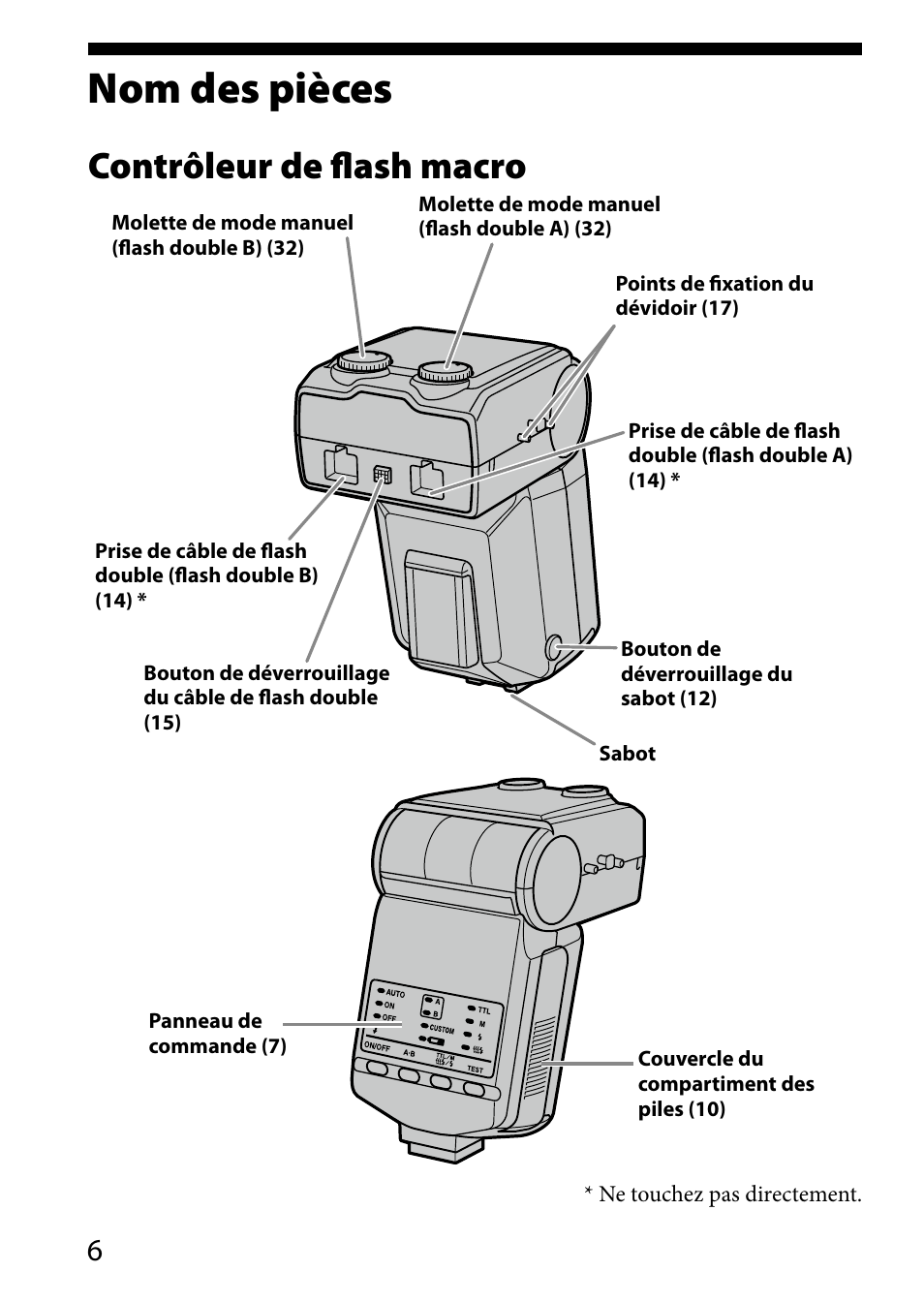 Nom des pièces, Contrôleur de flash macro | Sony HVL-MT24AM User Manual | Page 66 / 293