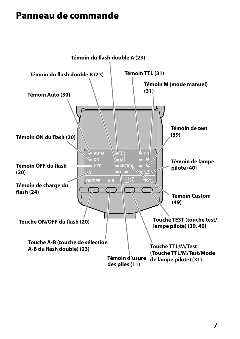 Panneau de commande | Sony HVL-MT24AM User Manual | Page 67 / 293