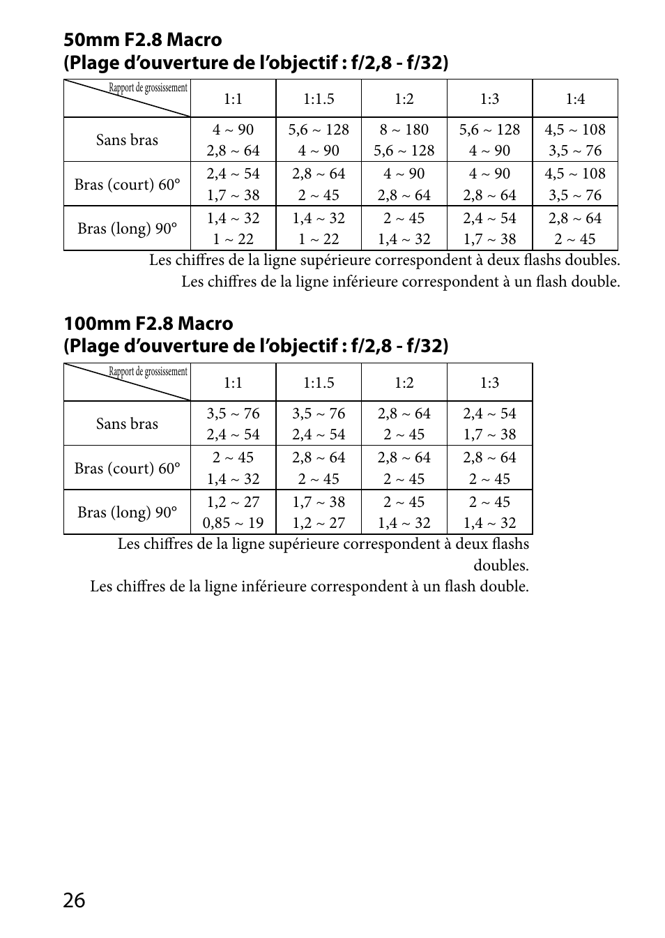 Sony HVL-MT24AM User Manual | Page 86 / 293