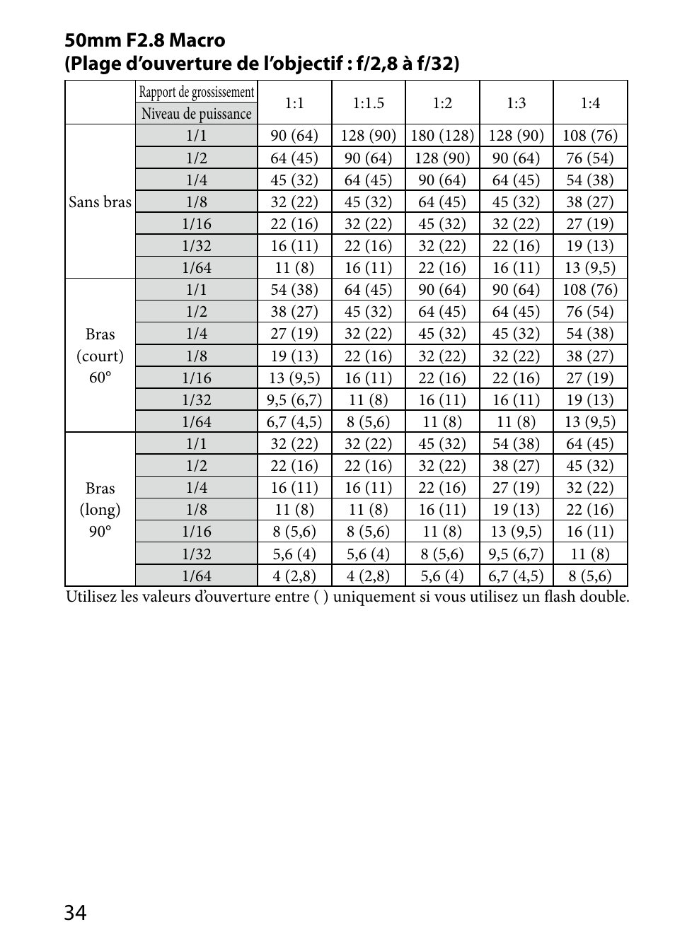 Sony HVL-MT24AM User Manual | Page 94 / 293