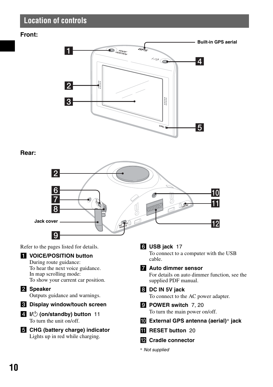 Location of controls | Sony NV-U50 User Manual | Page 10 / 216