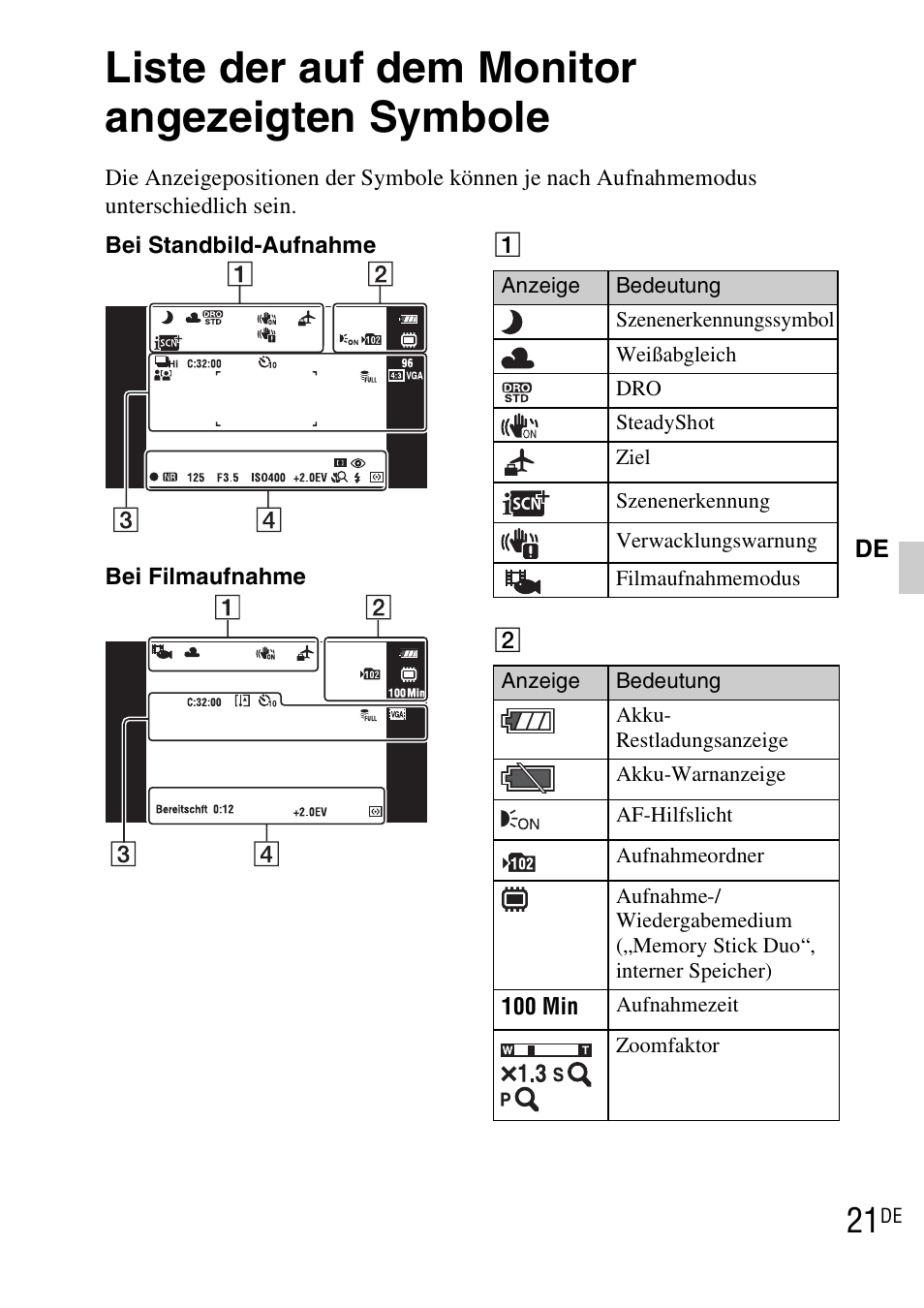 Liste der auf dem monitor angezeigten symbole | Sony DSC-TX1 User Manual | Page 143 / 483