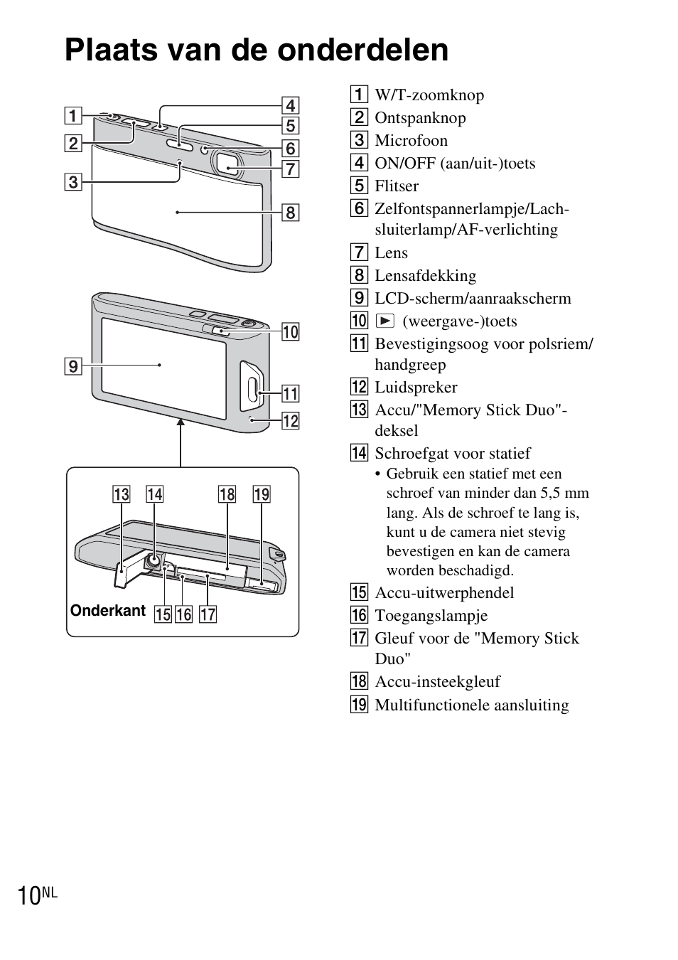 Plaats van de onderdelen | Sony DSC-TX1 User Manual | Page 158 / 483