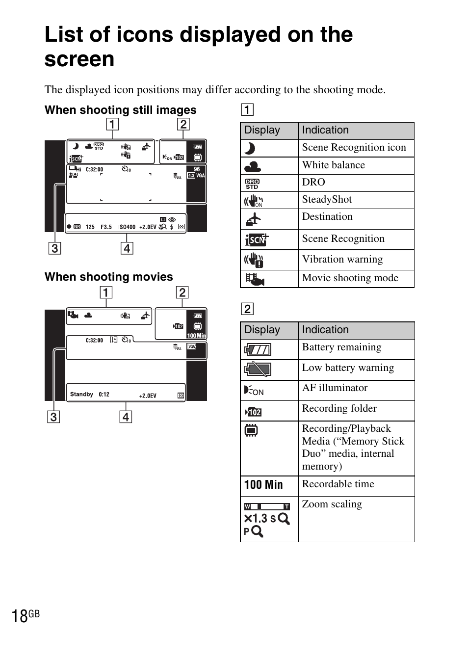List of icons displayed on the screen | Sony DSC-TX1 User Manual | Page 18 / 483