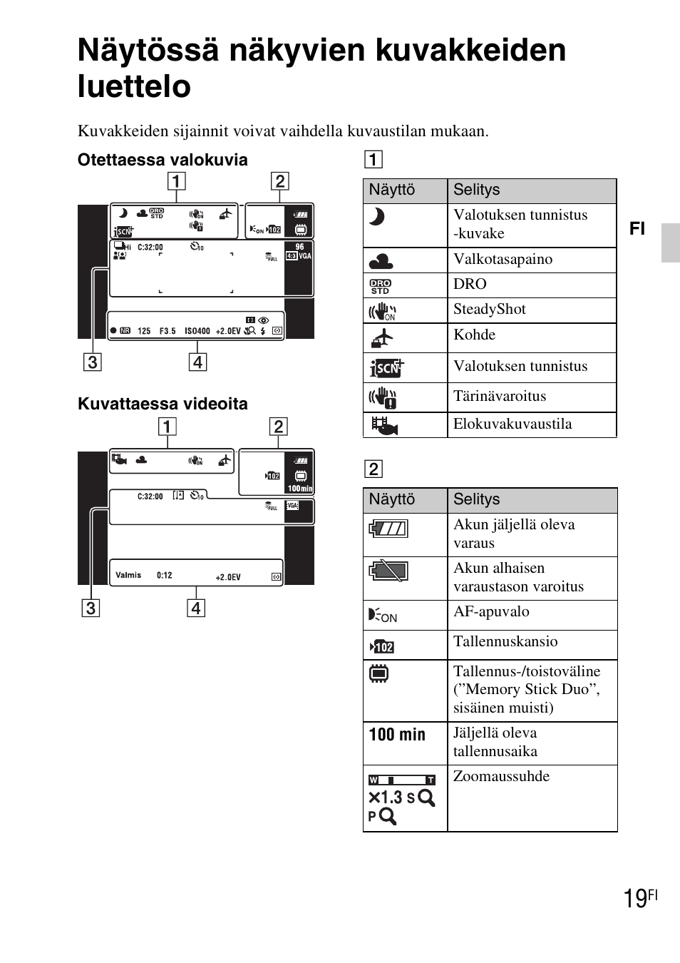 Näytössä näkyvien kuvakkeiden luettelo | Sony DSC-TX1 User Manual | Page 321 / 483