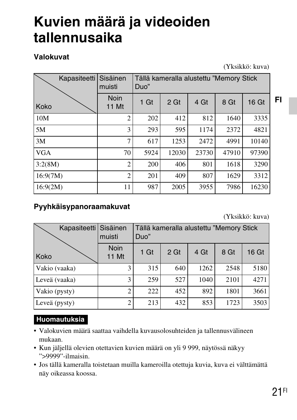 Kuvien määrä ja videoiden tallennusaika | Sony DSC-TX1 User Manual | Page 323 / 483