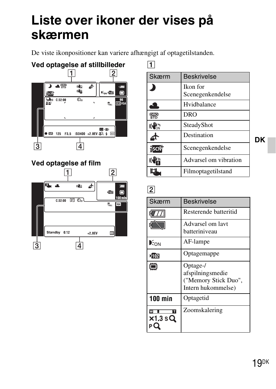 Liste over ikoner der vises på skærmen | Sony DSC-TX1 User Manual | Page 369 / 483