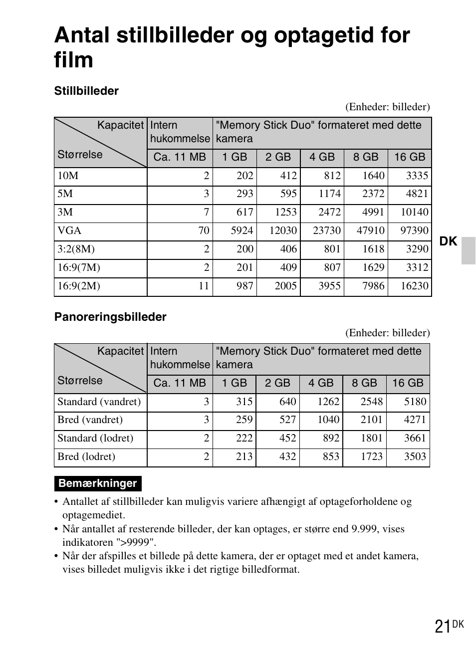 Antal stillbilleder og optagetid for film | Sony DSC-TX1 User Manual | Page 371 / 483