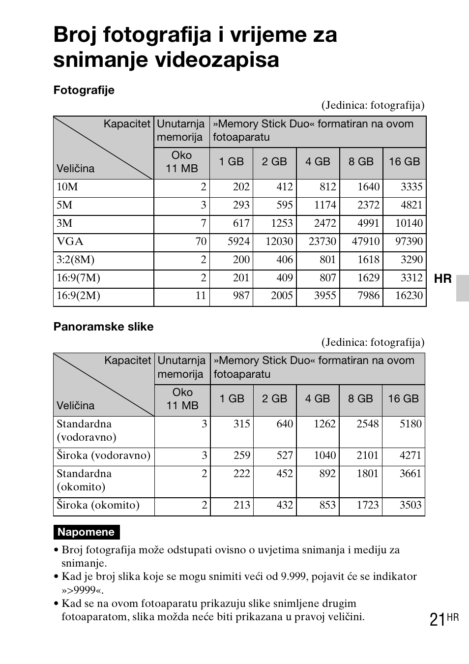 Broj fotografija i vrijeme za snimanje videozapisa | Sony DSC-TX1 User Manual | Page 395 / 483