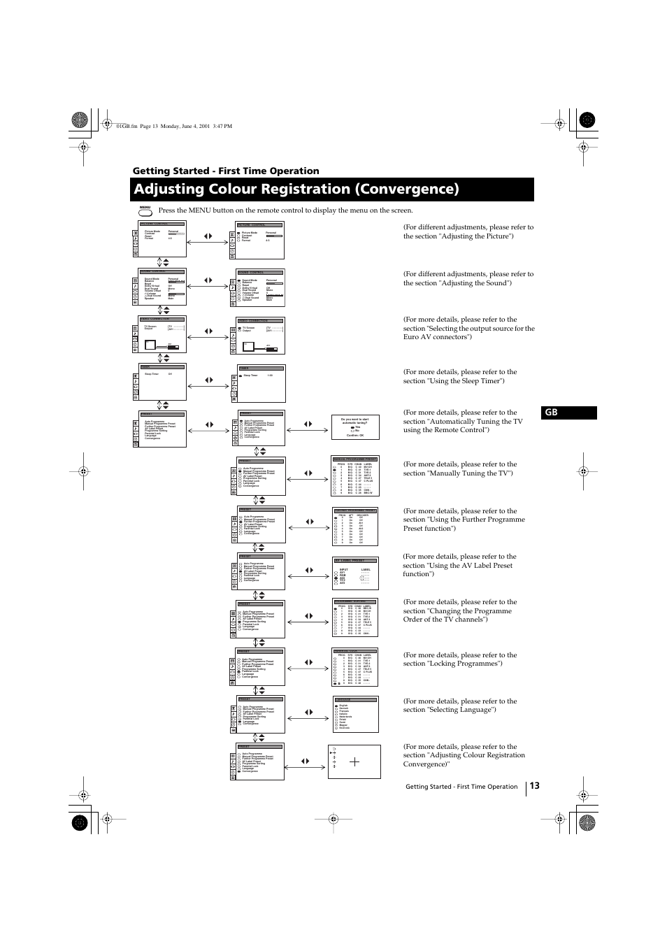 Adjusting colour registration (convergence), 13 gb getting started - first time operation, Getting started - first time operation | Sony KP-41PX1 User Manual | Page 12 / 224