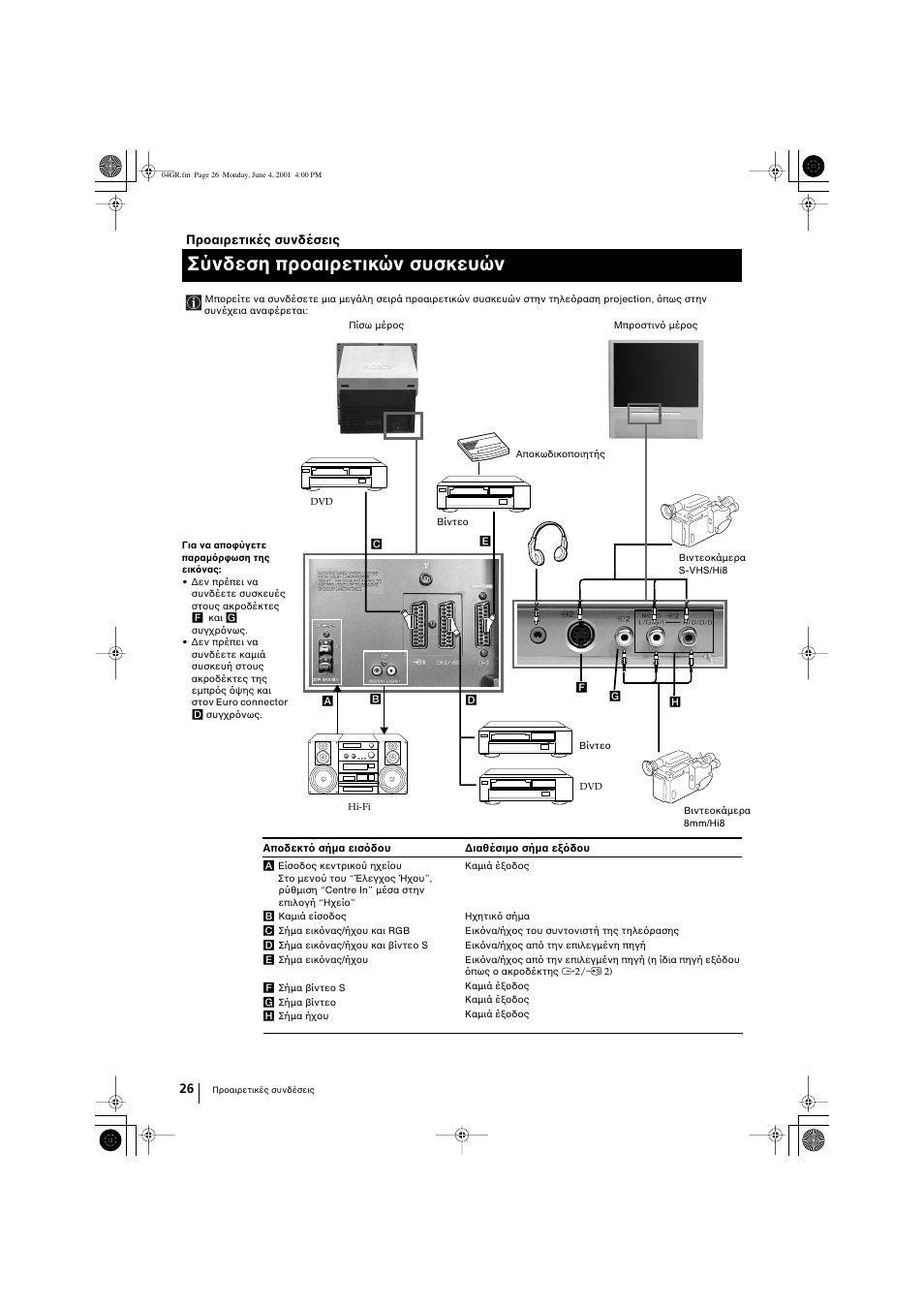 Σύνδεση προαιρετικών συσκευών | Sony KP-41PX1 User Manual | Page 122 / 224