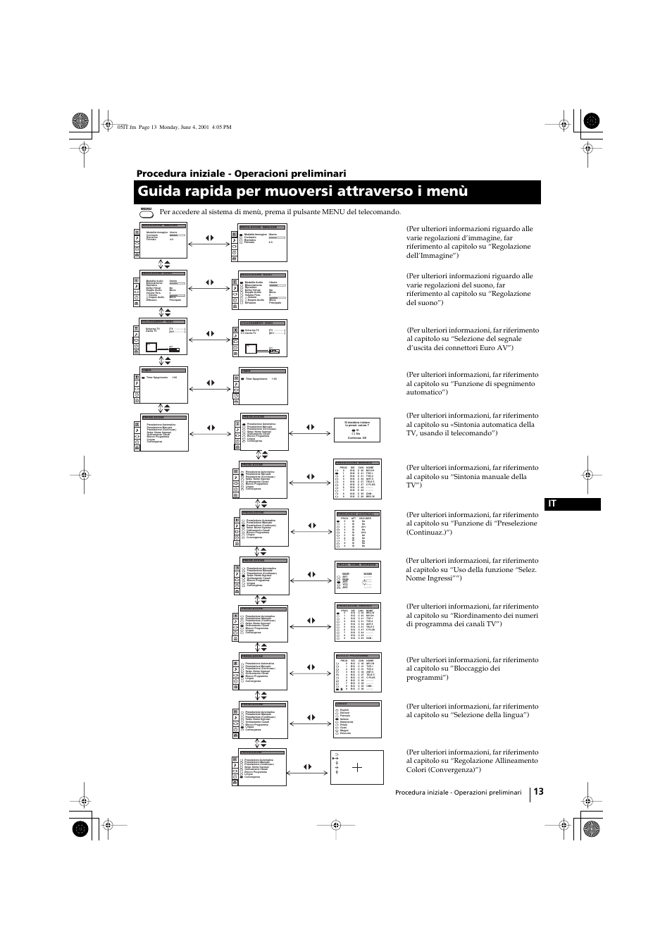 Guida rapida per muoversi attraverso i menù, 13 it procedura iniziale - operacioni preliminari, Procedura iniziale - operazioni preliminari | Sony KP-41PX1 User Manual | Page 140 / 224