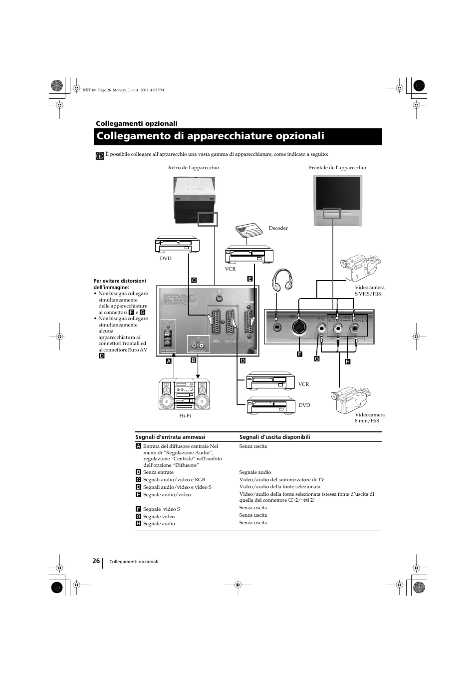 Collegamento di apparecchiature opzionali | Sony KP-41PX1 User Manual | Page 153 / 224