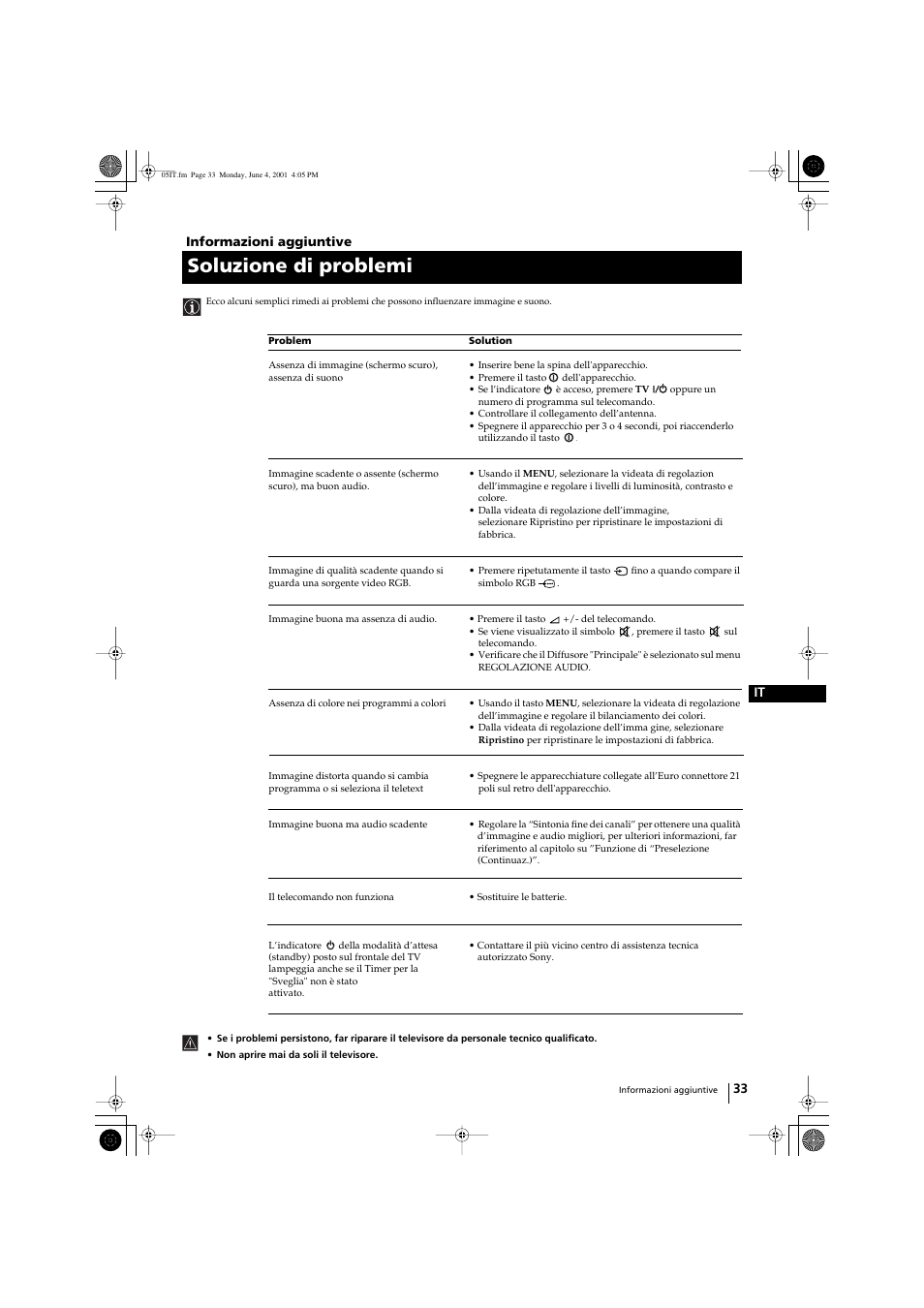 Soluzione di problemi | Sony KP-41PX1 User Manual | Page 160 / 224