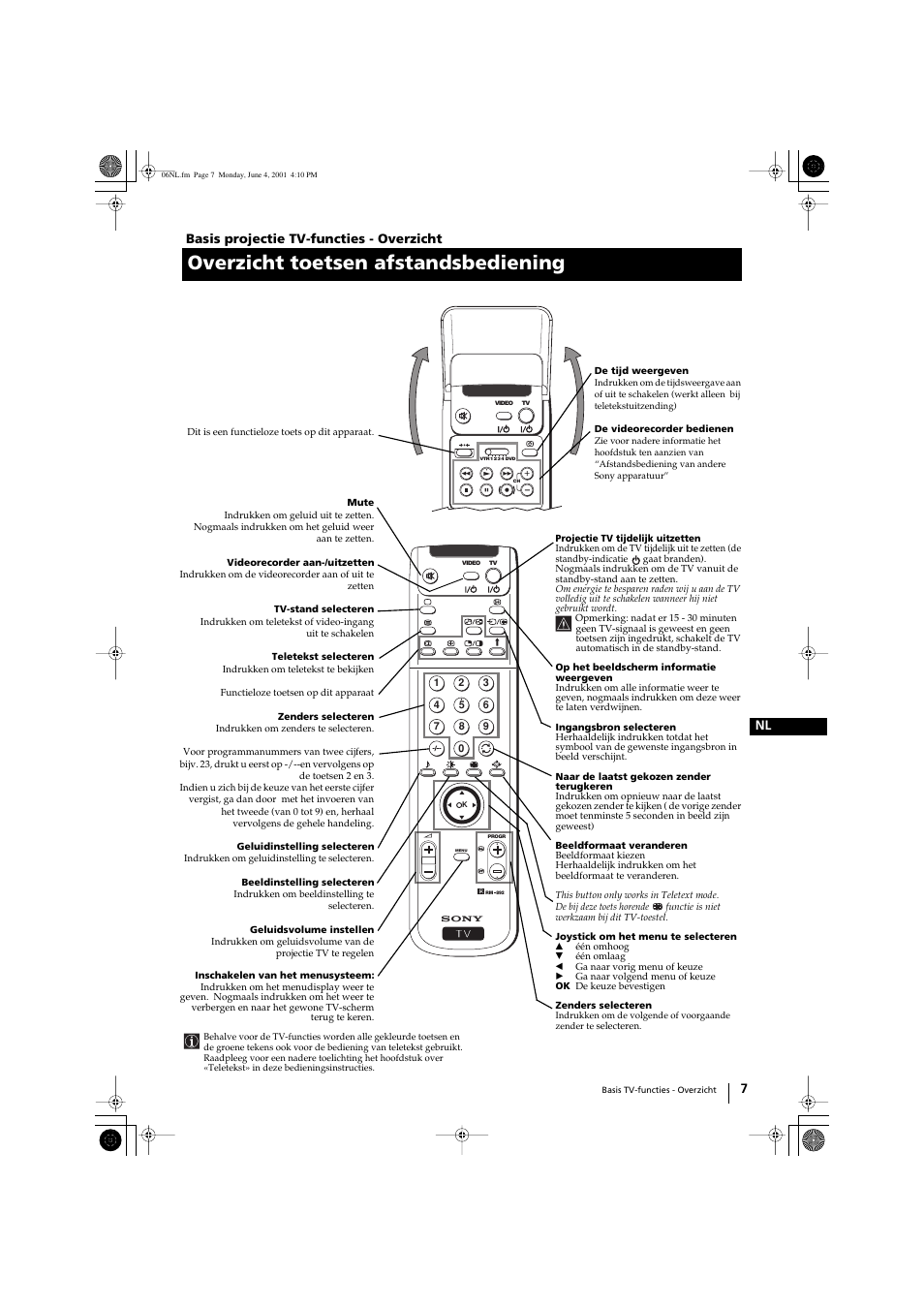 Checking the accessories supplied, Overzicht toetsen afstandsbediening | Sony KP-41PX1 User Manual | Page 166 / 224