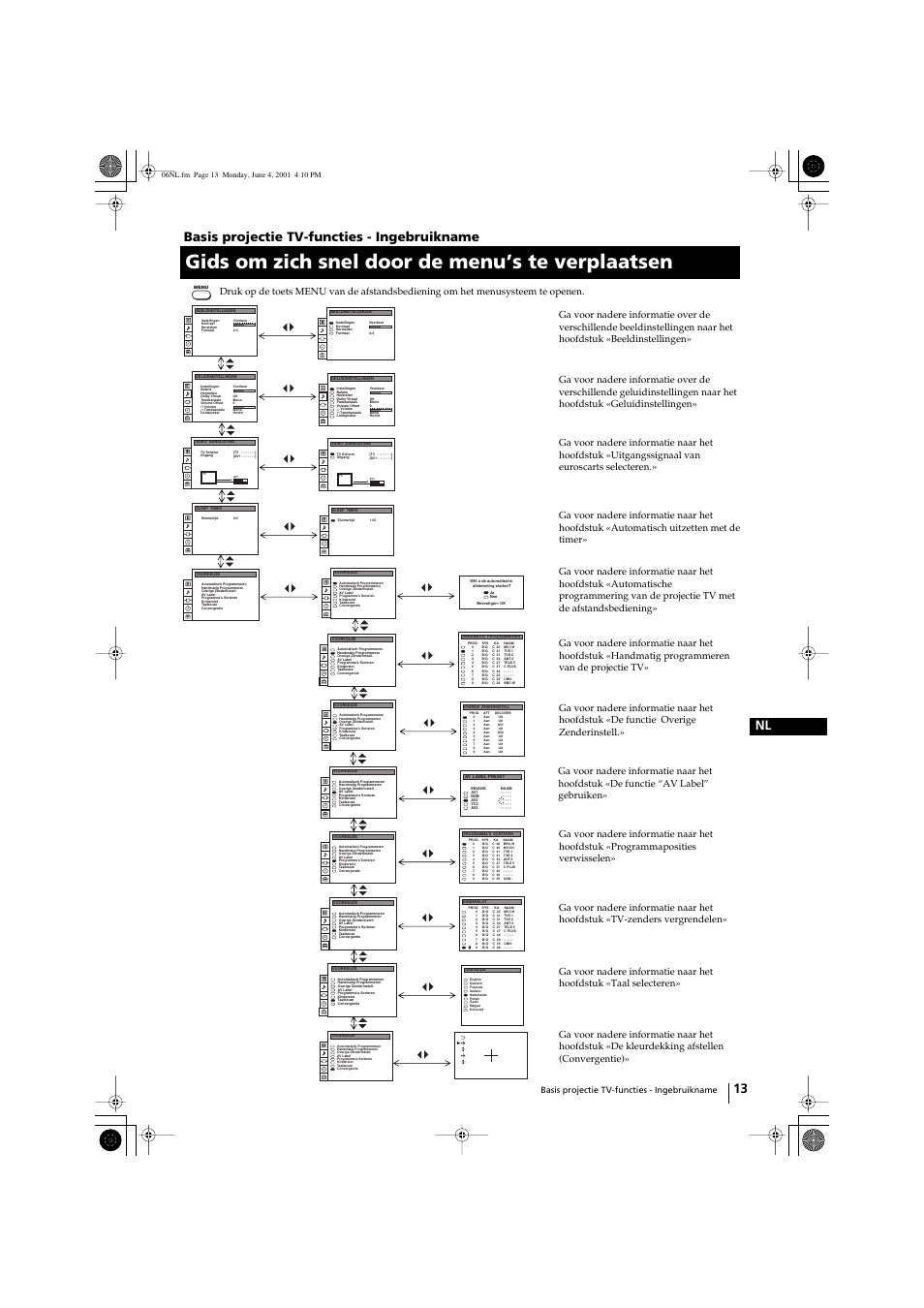 Gids om zich snel door de menu’s te verplaatsen, 13 nl basis projectie tv-functies - ingebruikname, Basis projectie tv-functies - ingebruikname | Sony KP-41PX1 User Manual | Page 172 / 224