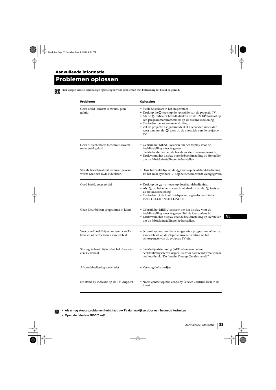 Problemen oplossen | Sony KP-41PX1 User Manual | Page 192 / 224