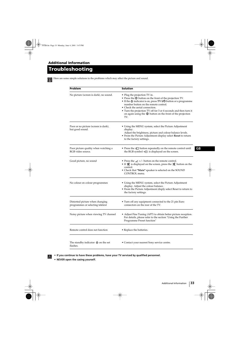 Troubleshooting | Sony KP-41PX1 User Manual | Page 32 / 224