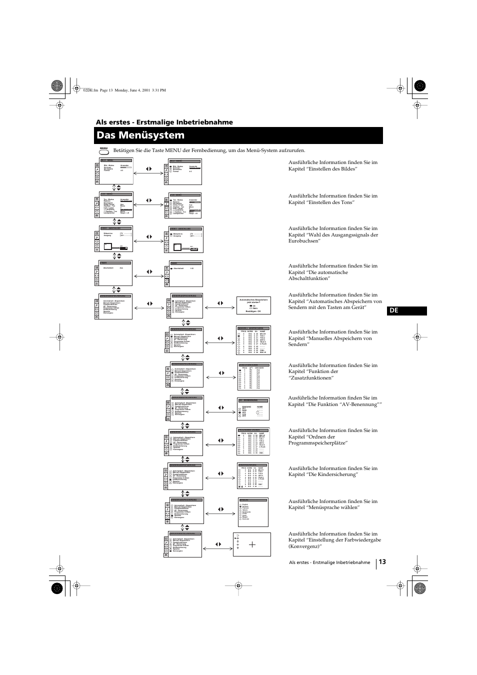 Das menüsystem, 13 de, Als erstes - erstmalige inbetriebnahme | Sony KP-41PX1 User Manual | Page 43 / 224