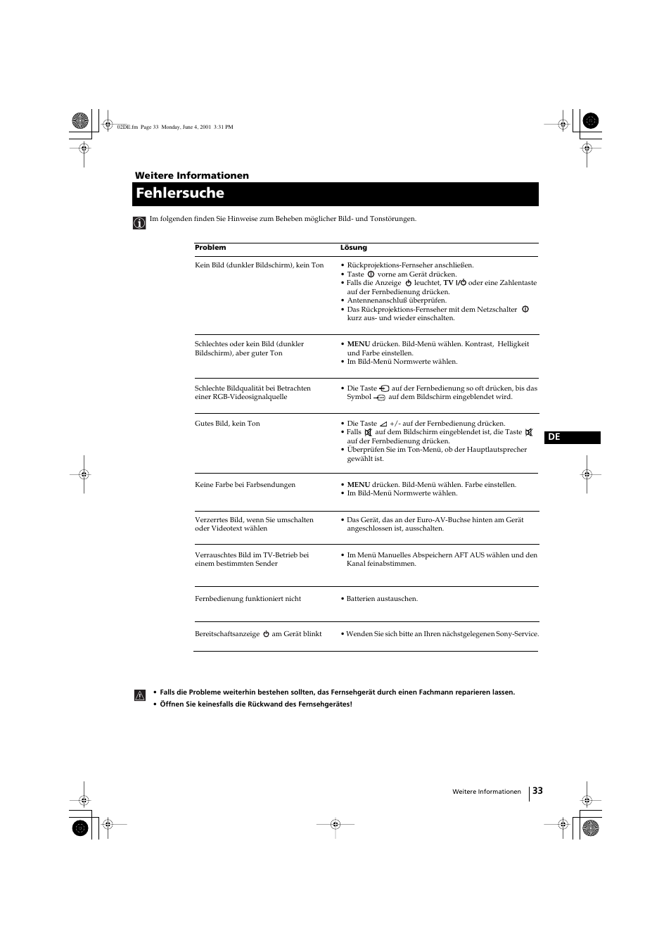 Fehlersuche | Sony KP-41PX1 User Manual | Page 63 / 224