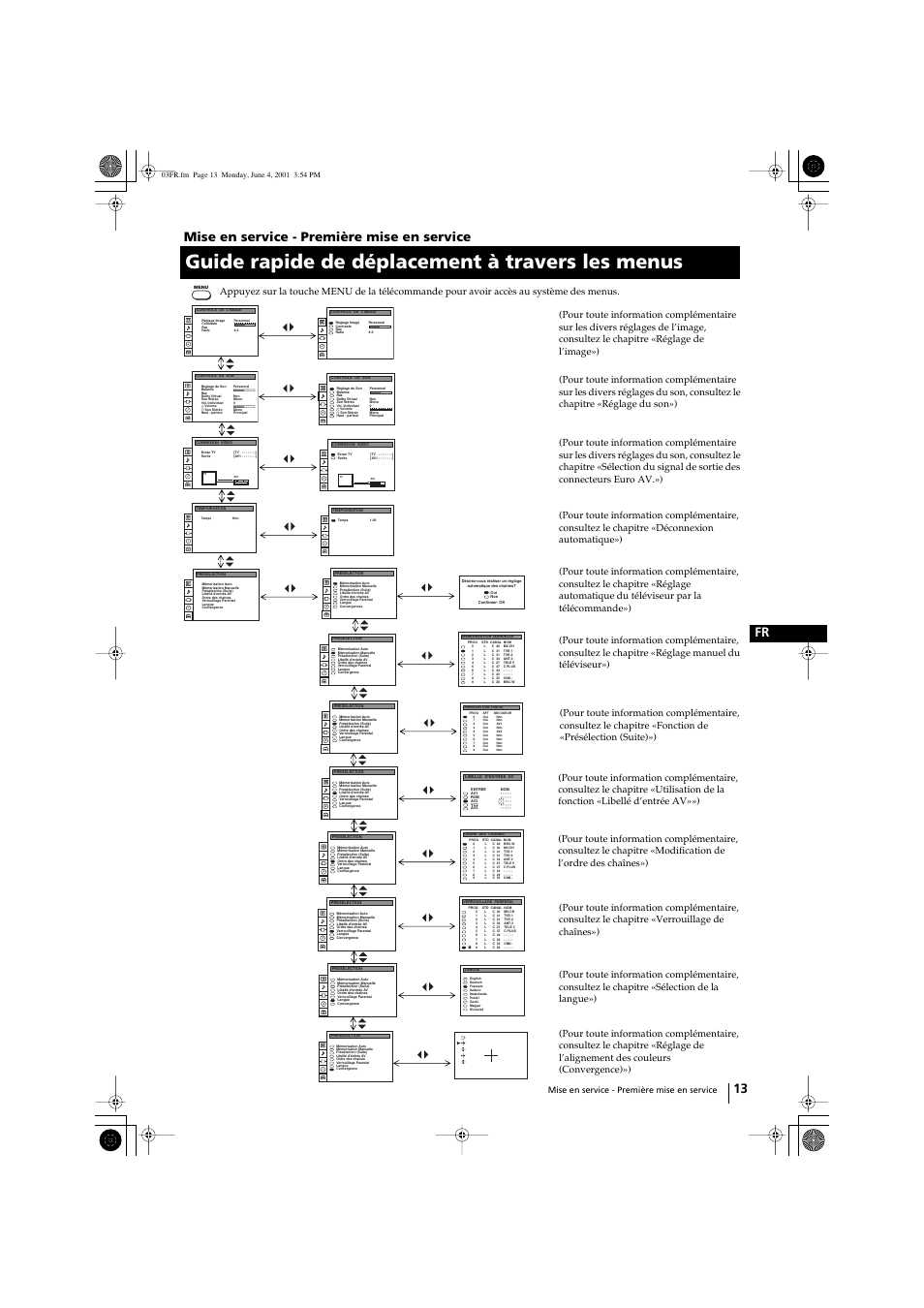 Guide rapide de déplacement à travers les menus, 13 fr mise en service - première mise en service, Mise en service - première mise en service | Sony KP-41PX1 User Manual | Page 75 / 224