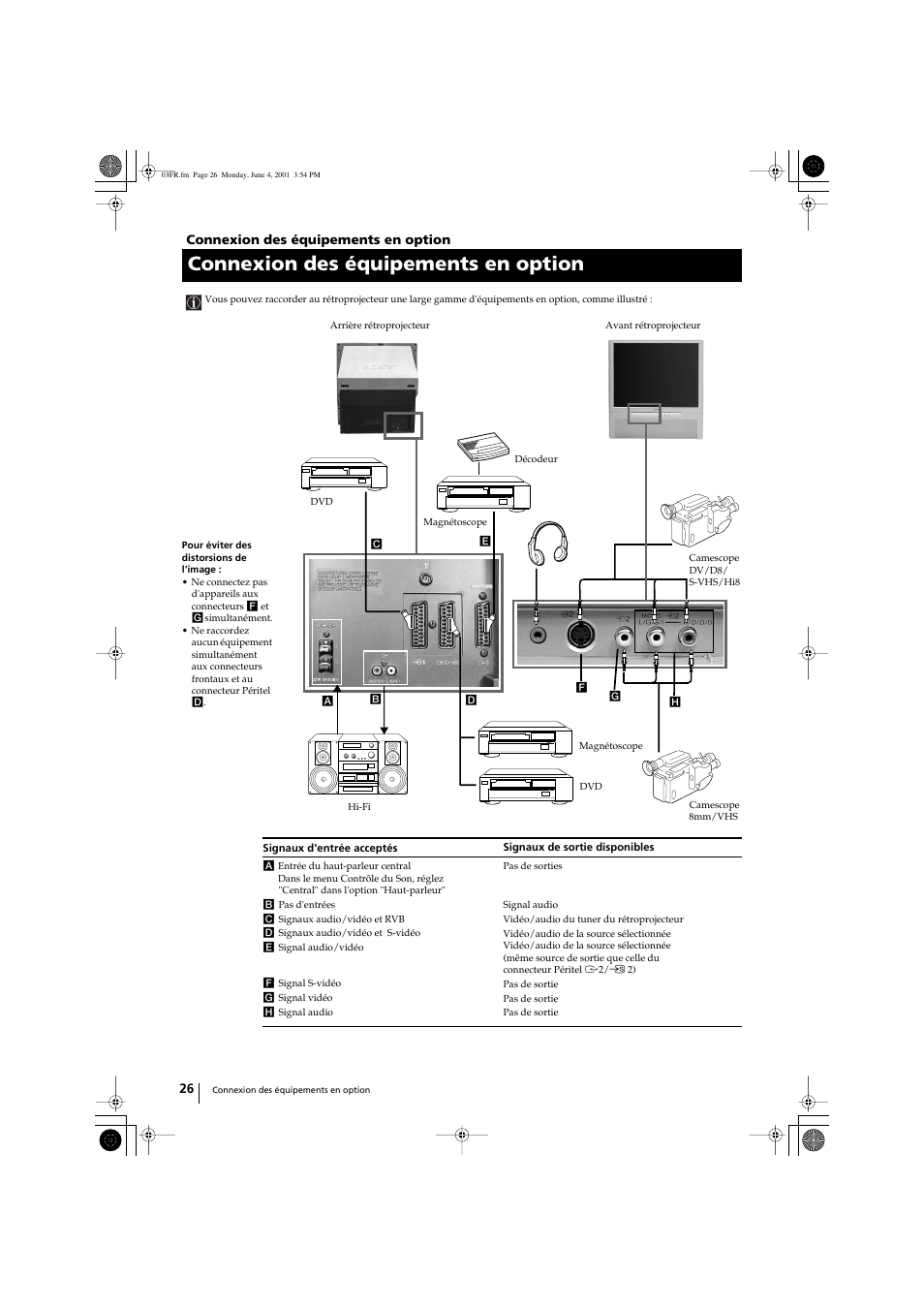 Connexion des équipements en option | Sony KP-41PX1 User Manual | Page 88 / 224