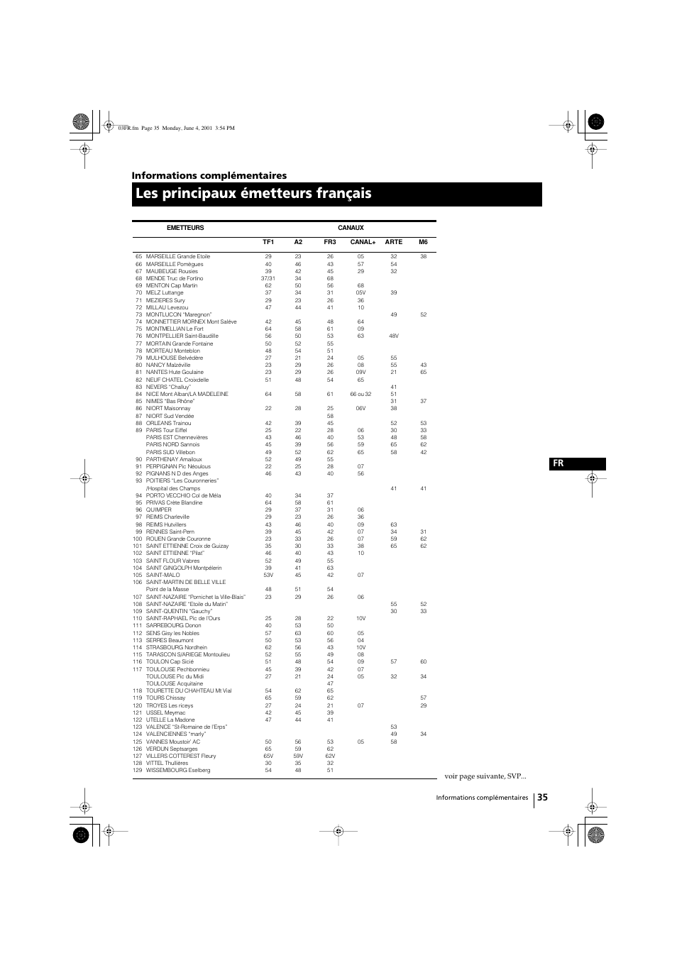 Les principaux émetteurs français, 35 fr, Informations complémentaires | Sony KP-41PX1 User Manual | Page 97 / 224