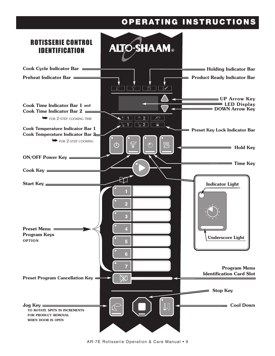 Rotisserie control identification | Alto-Shaam AR-7E User Manual | Page 11 / 37