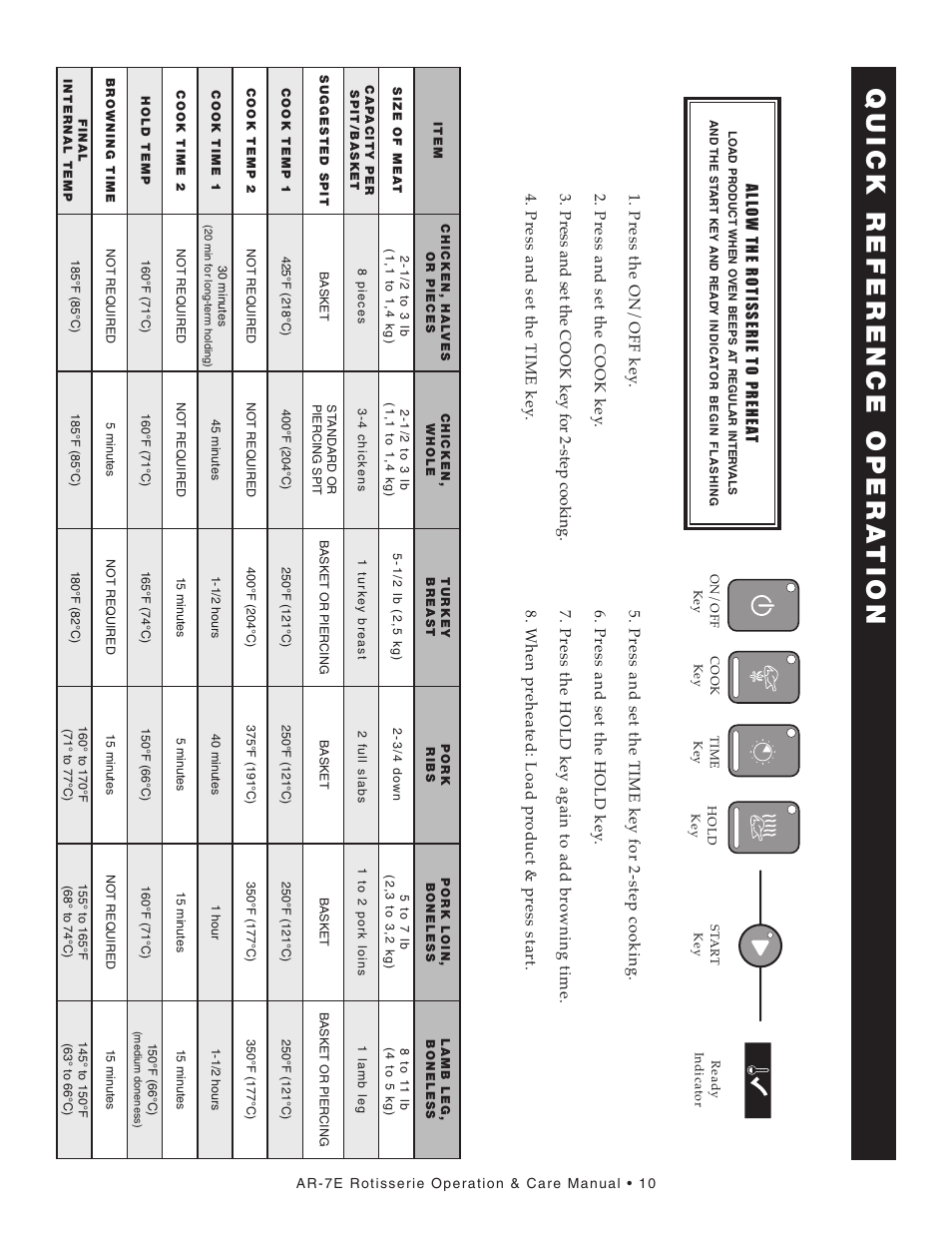 Alto-Shaam AR-7E User Manual | Page 12 / 37