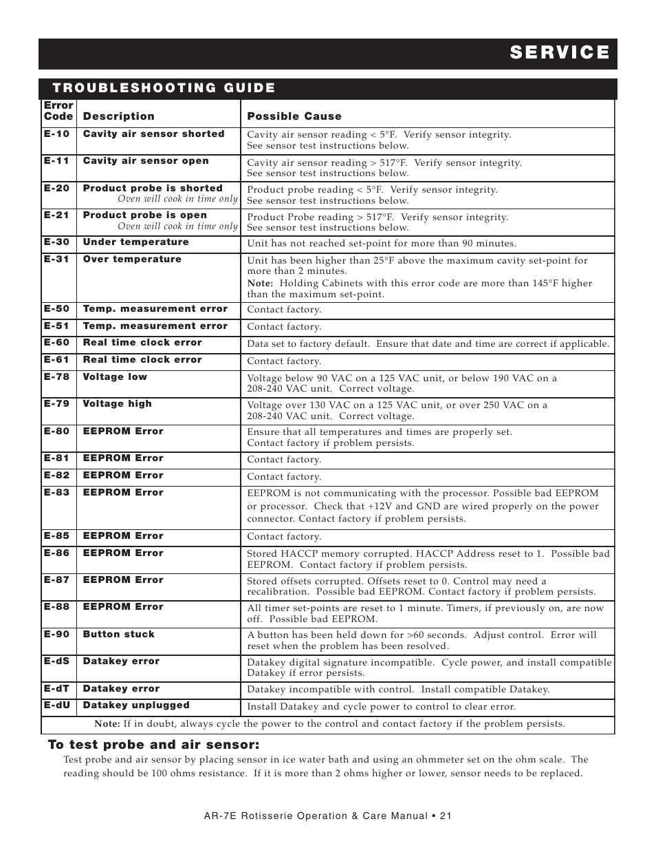 Alto-Shaam AR-7E User Manual | Page 23 / 37