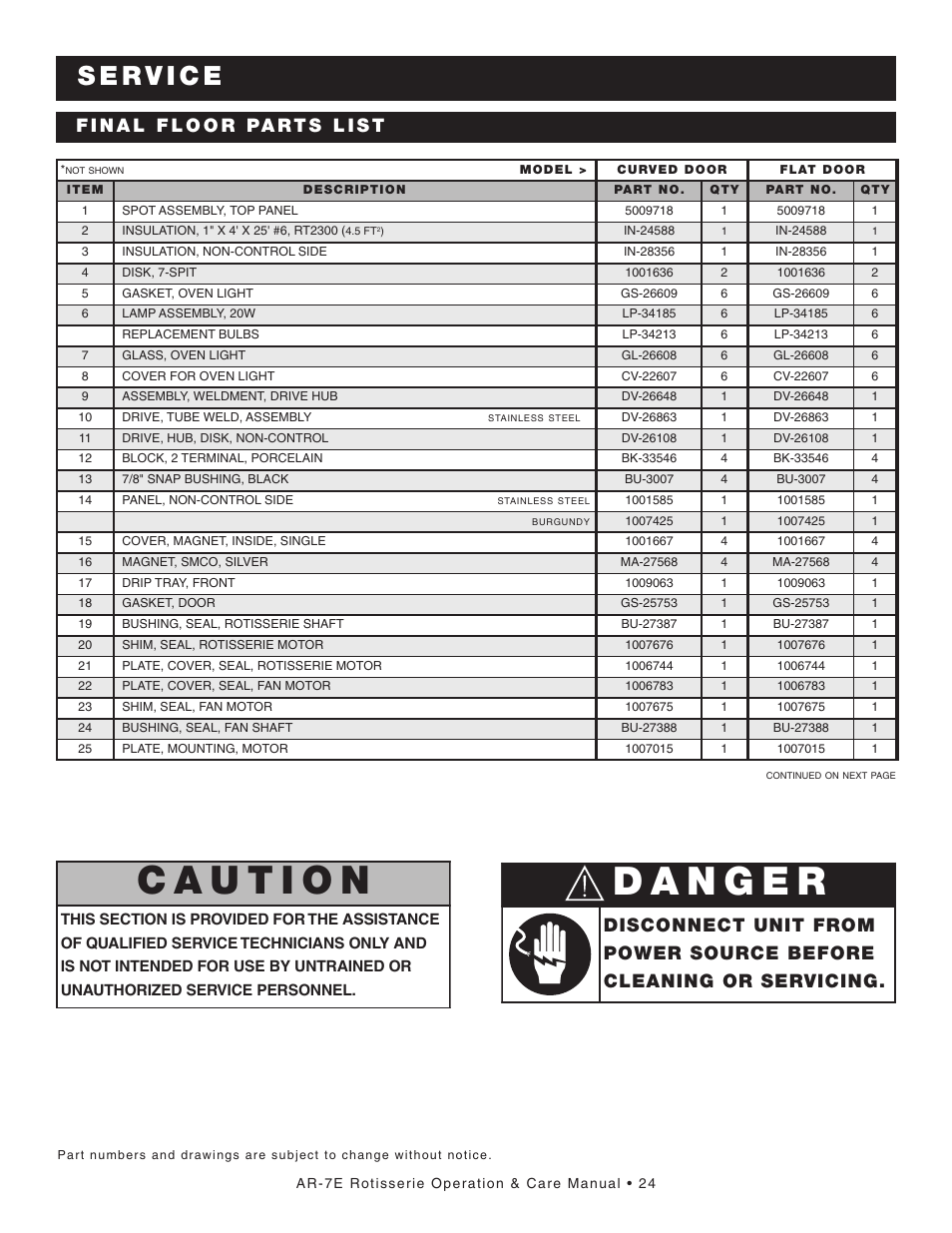 Alto-Shaam AR-7E User Manual | Page 26 / 37