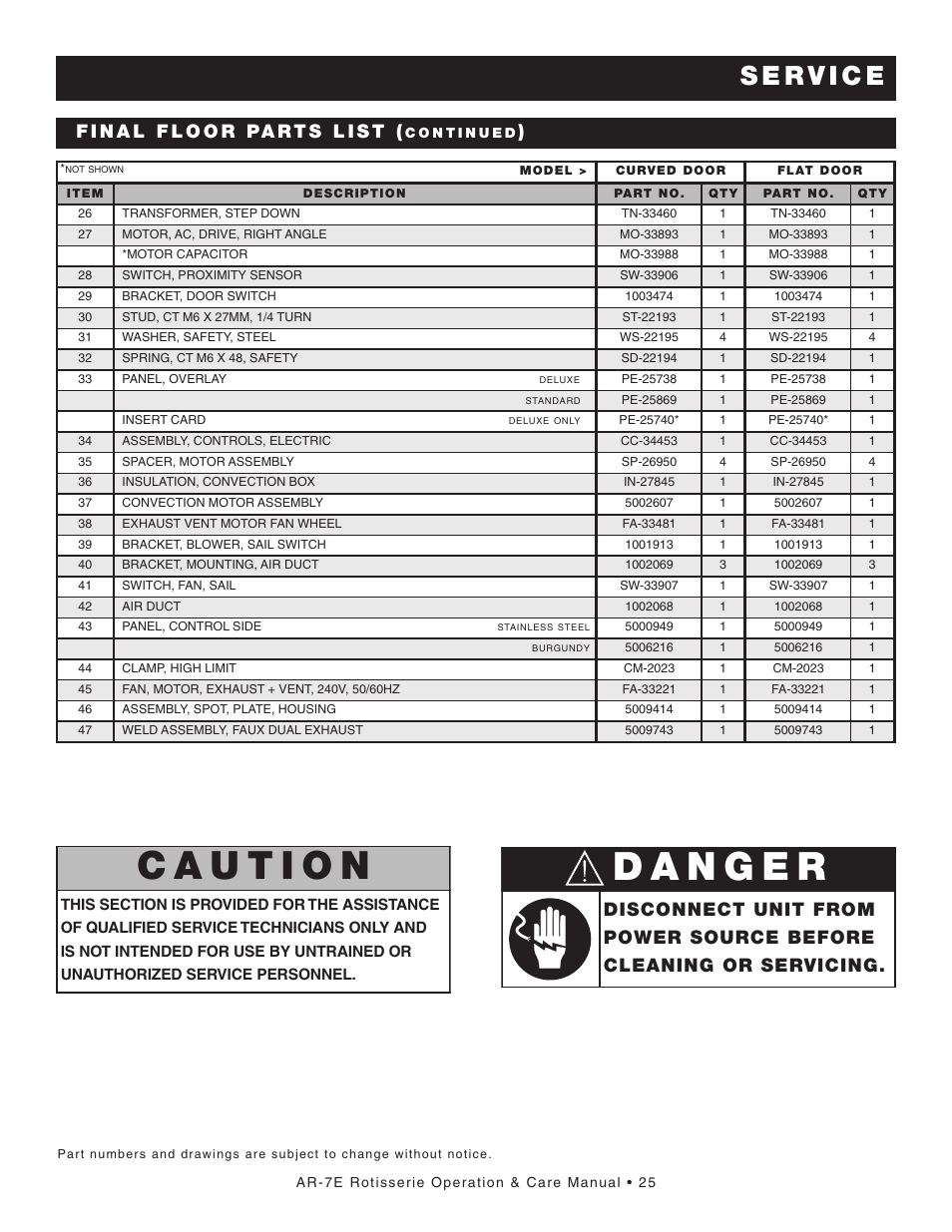 Alto-Shaam AR-7E User Manual | Page 27 / 37