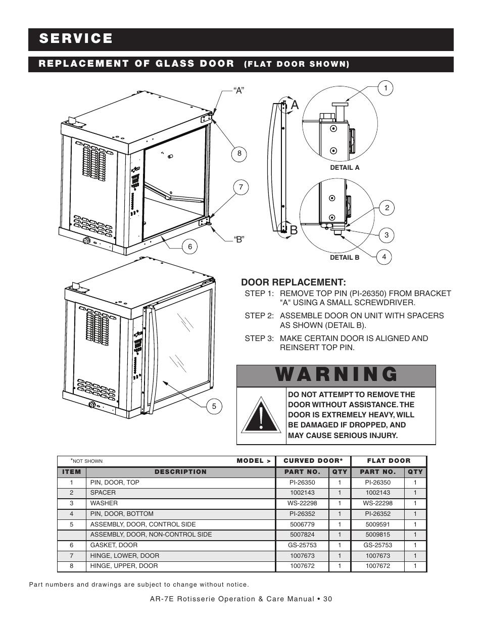 Door replacement | Alto-Shaam AR-7E User Manual | Page 32 / 37