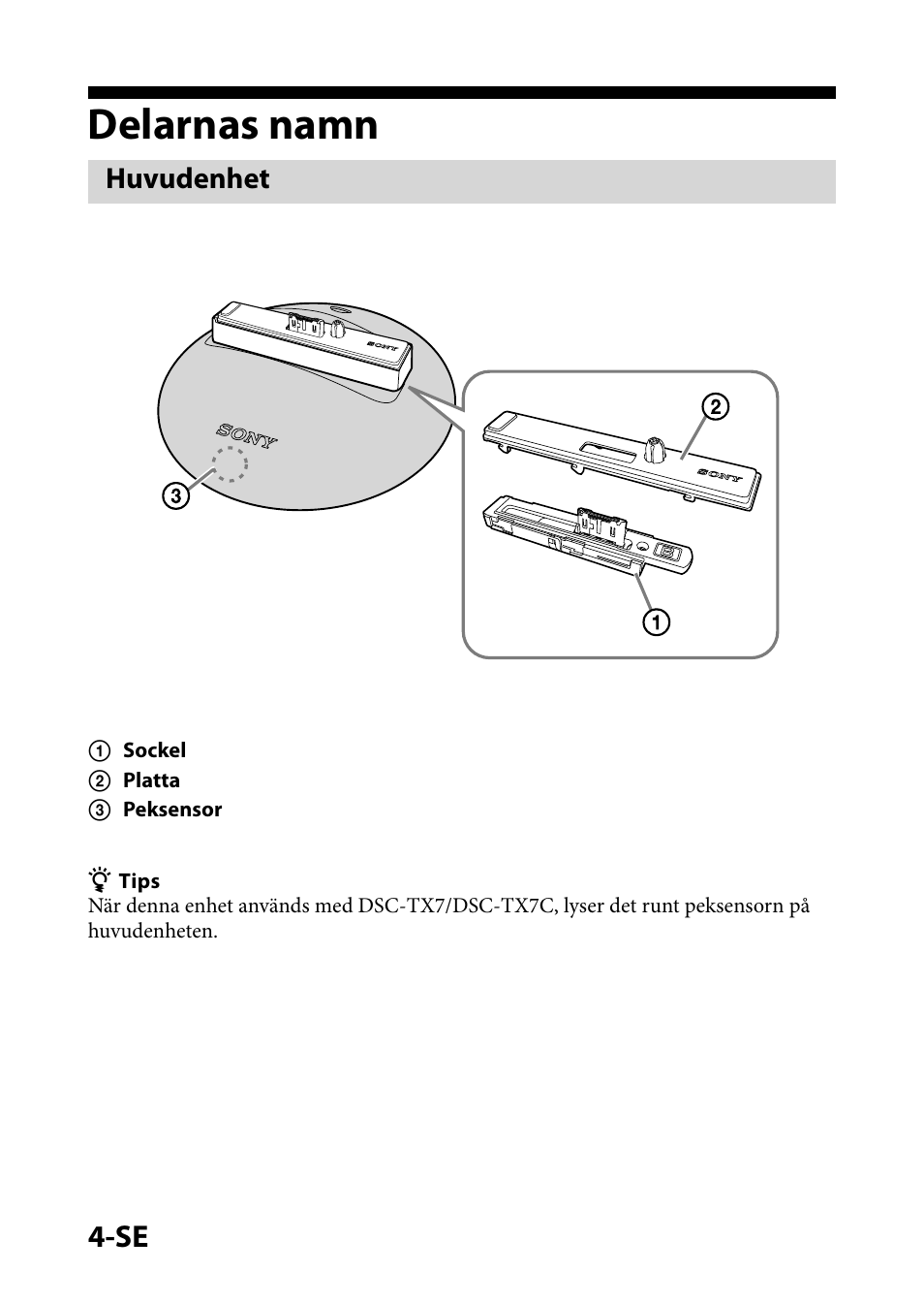 Delarnas namn, Huvudenhet | Sony IPT-DS1 User Manual | Page 34 / 73